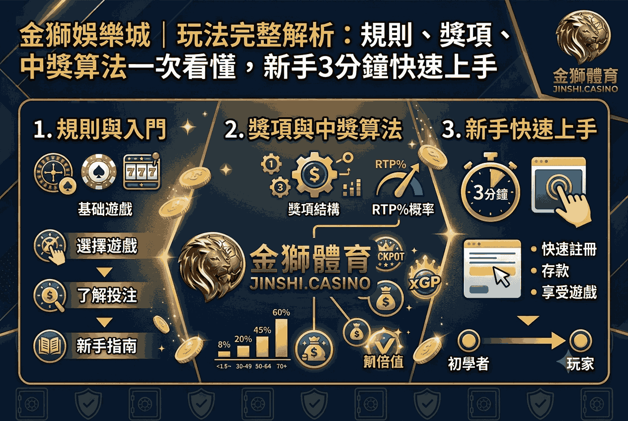 金獅娛樂城｜玩法完整解析：規則、獎項、中獎算法一次看懂，新手3分鐘快速上手